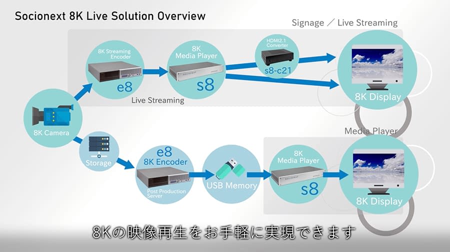 8K Live Solution Overview