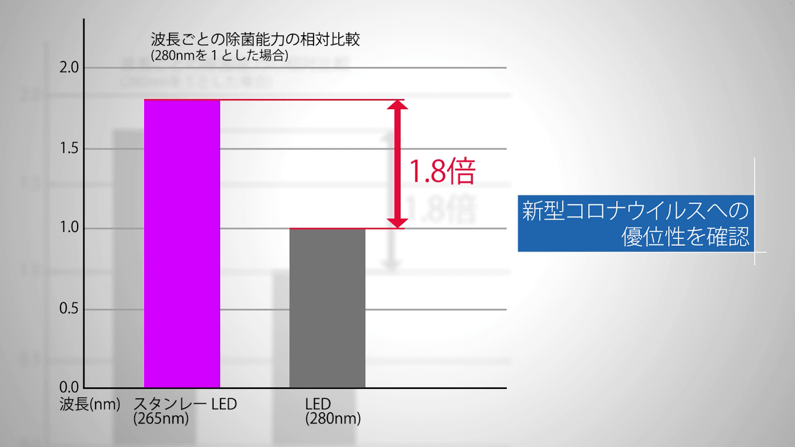 スタンレー電気株式会社様 深紫外線技術の紹介