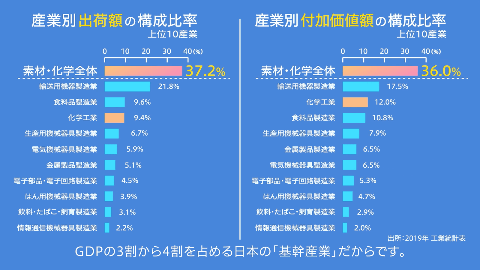 ユニバーサルマテリアルズインキュベーター株式会社様 事業紹介動画