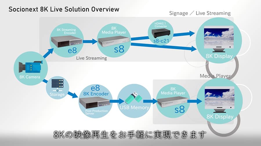 8K Live Solution Overview