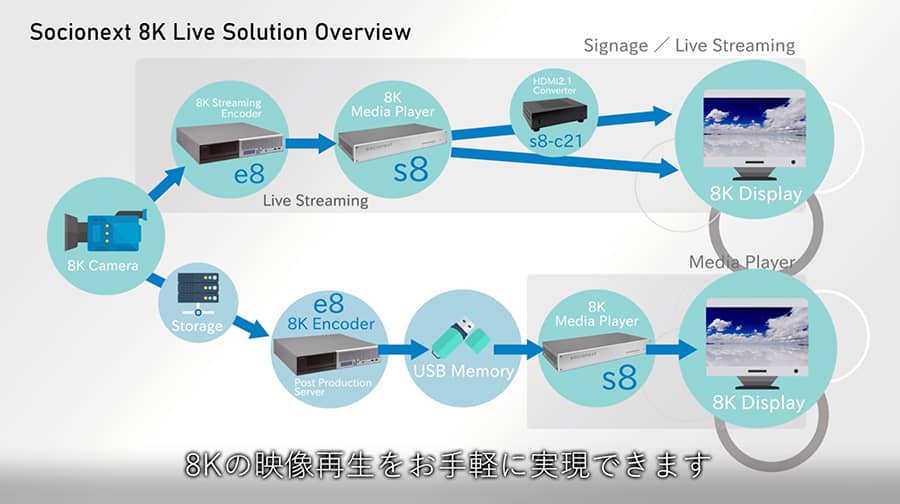 8K Live Solution Overview