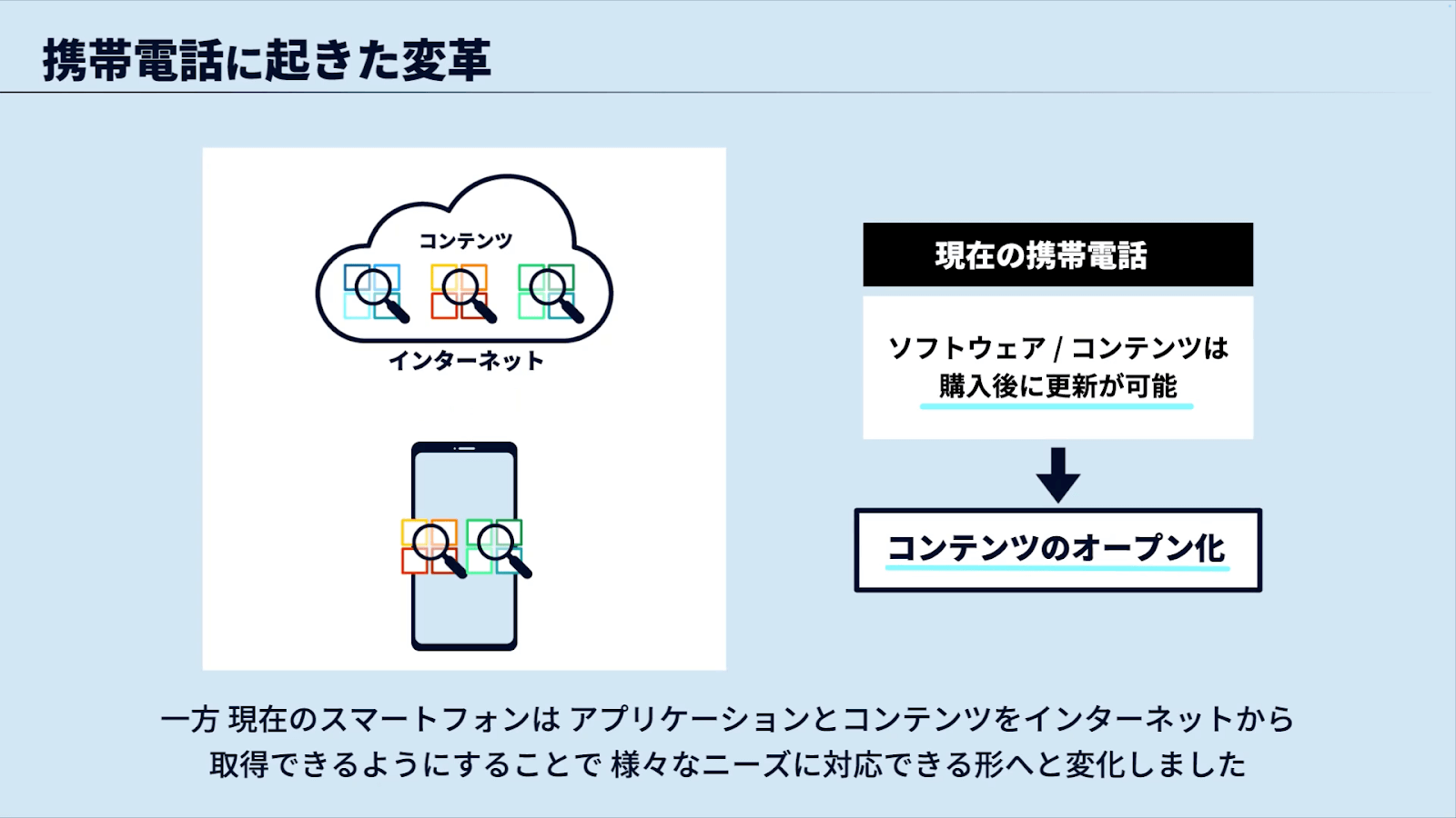 プラグイン型ソフトウェア空間プラットフォーム コンセプト動画